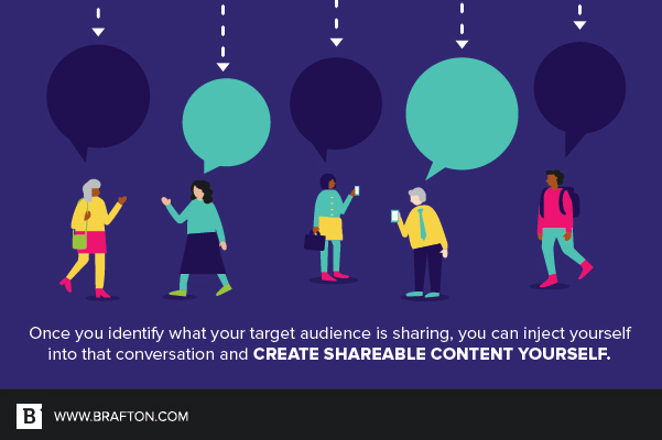 Identify what your audience is sharing and use what you learn to create shareable content yourself.