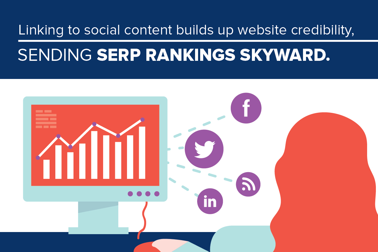 Links pointing to your content, even from social, make you lok good to search engines.