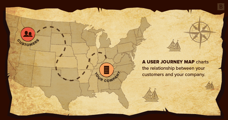 A user journey map charts the relationship between your customers and your company.