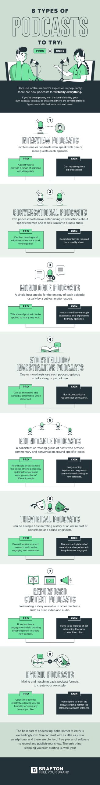 types of podcasts