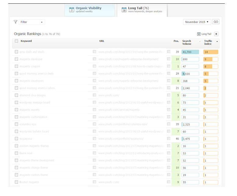 Brafton Searchmetrics Screenshot
