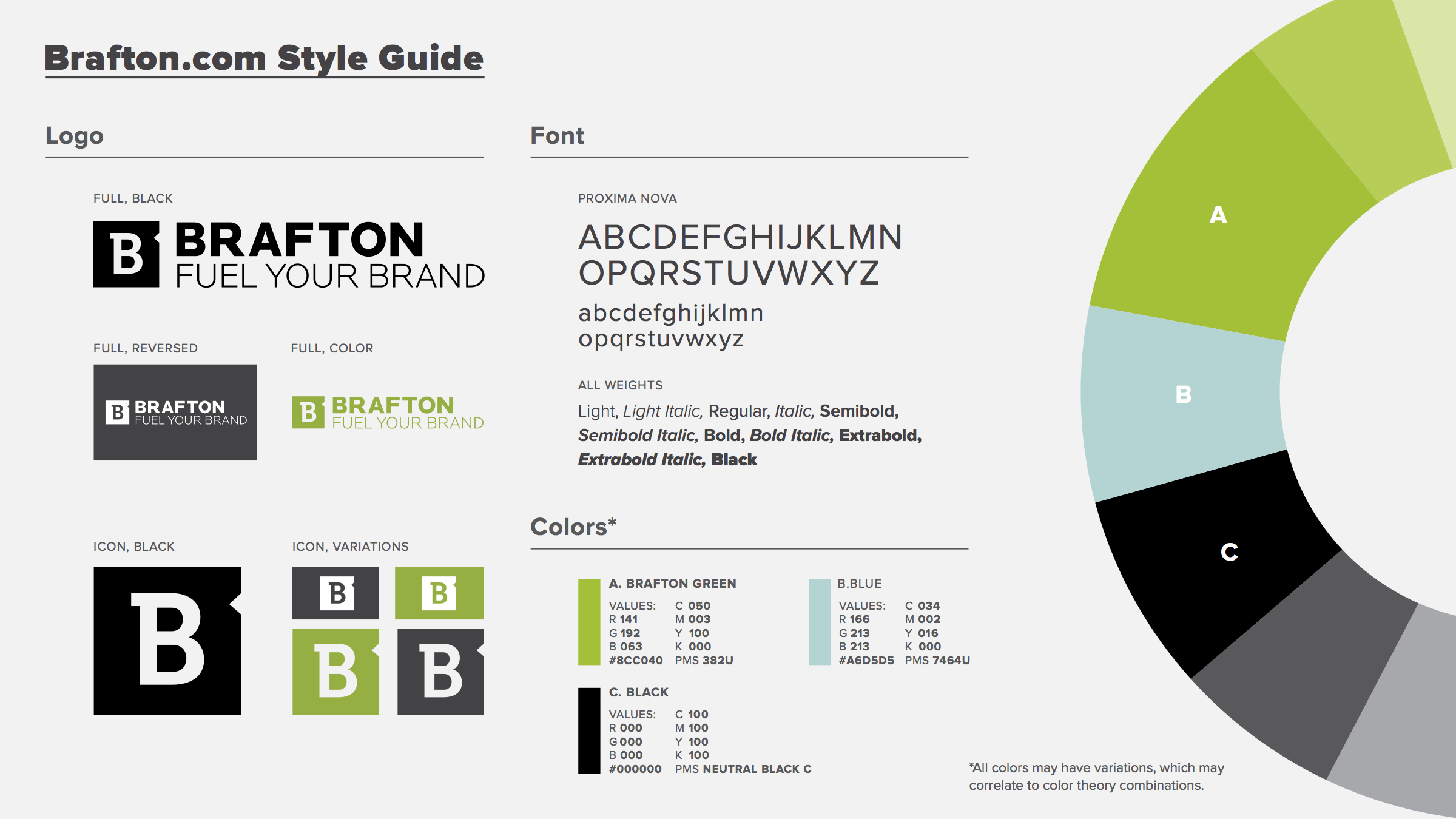 Brafton.com Style guide