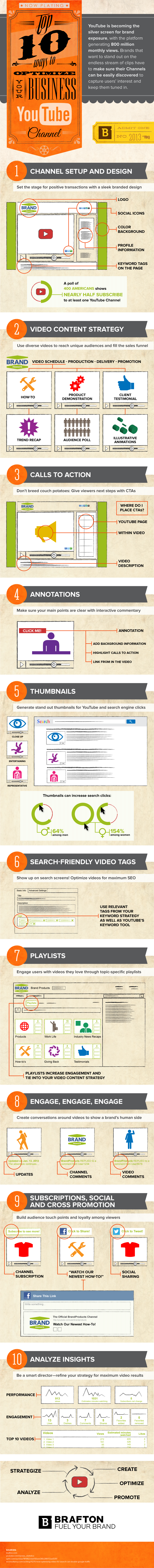 Brafton's Infographic: Private: Top 10 Ways to Optimize Your Business YouTube Channel