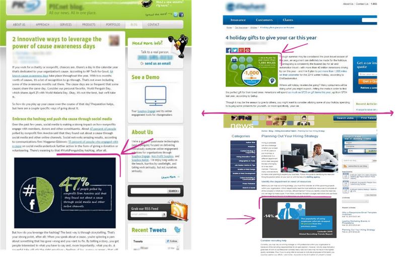Brand Image Feature