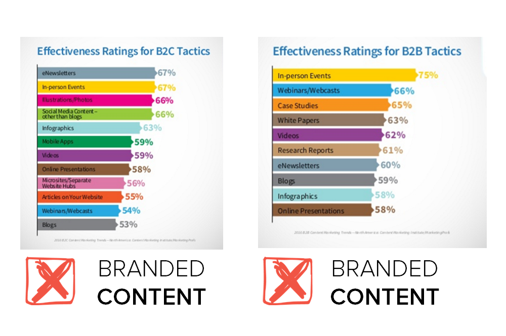 Branded Content Effectiveness Pic 2