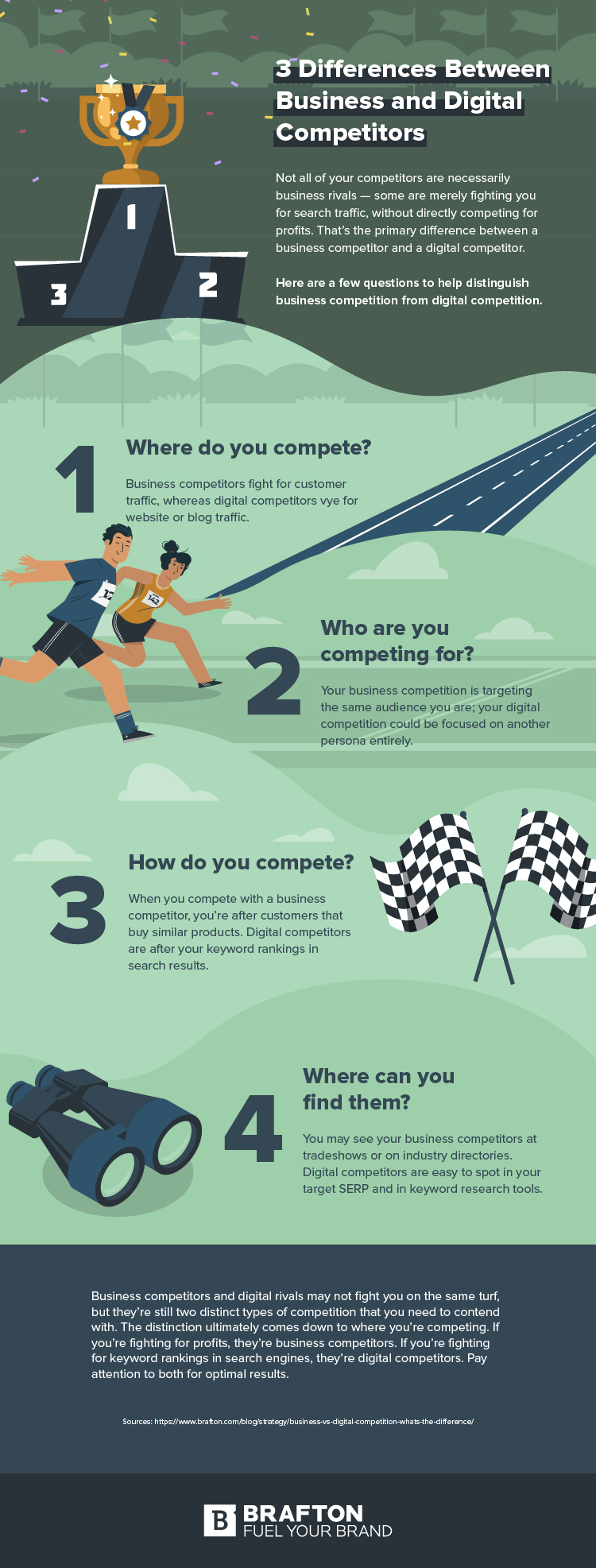 Business vs digital competition What’s the difference ig thumbnail infographic