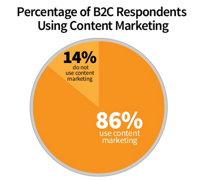 CMI B2C CM