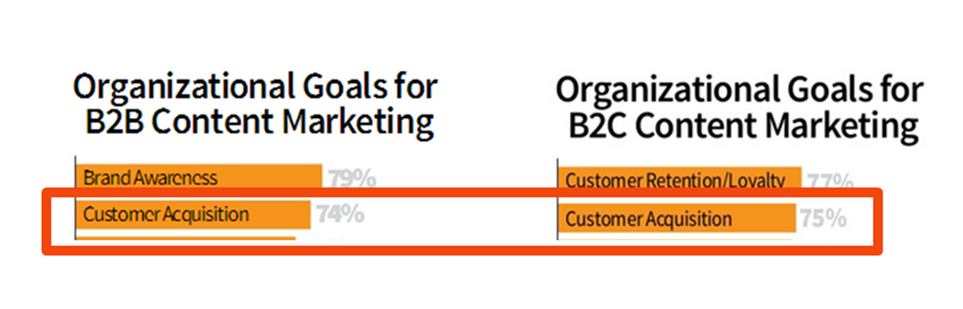 CMI Customer Acquisition data