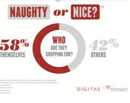 Naughty or Nice