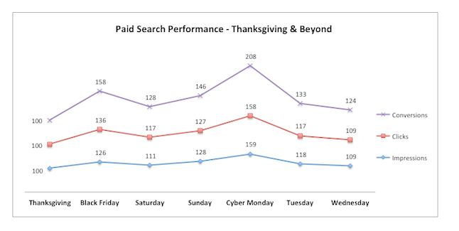 The Secret to Reeling in Holiday Shoppers?