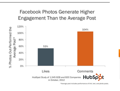 Photo content inspires social media users to click