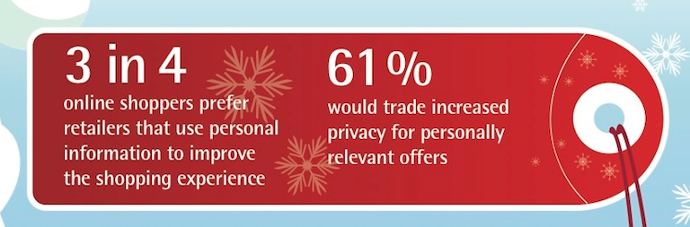 Online Shopping Privacy Study