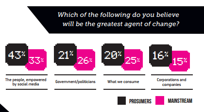 Change Agents