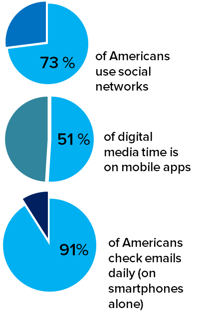 Consumer pathway has changed