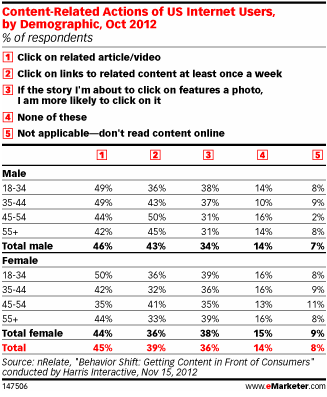 Content Age Preferences