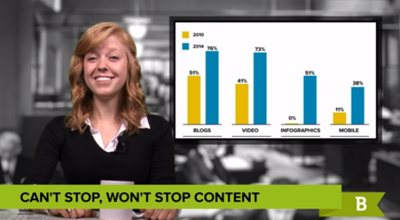 Content Marketing Strategies are becoming more diverse, but some formats are rising faster than others.