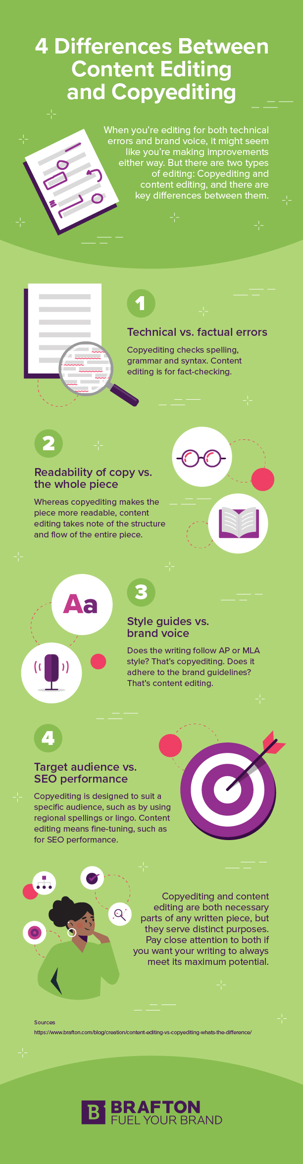 4 differences between Content editing and copyediting - Infographic