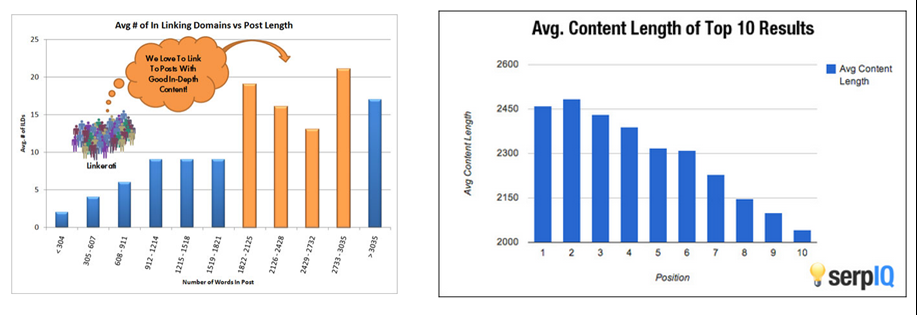 Content length data