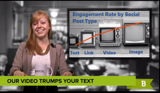 Social media success is often the result of effective visual content like videos or images.