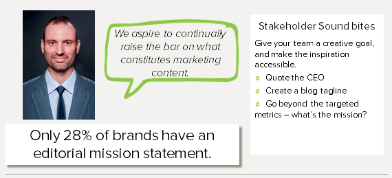 Creative Brief for Content Marketing