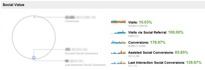 Daniels Trading Social Media Stats