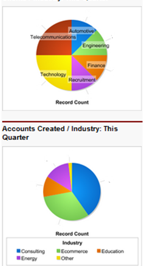 Database marketing Tip 4