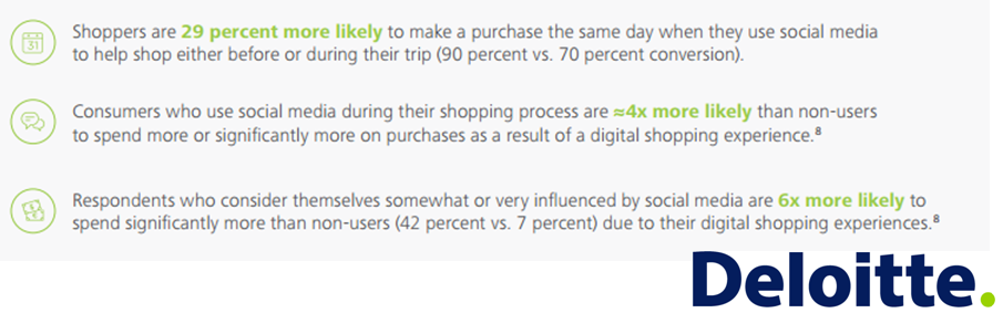 Deloitte Social Stat