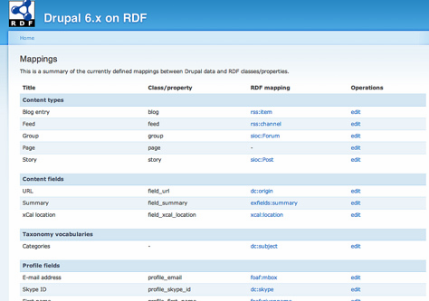 Drupal is a particularly versatile part CMS used by companies across industries.