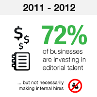 Editorial investment rises