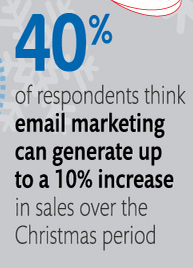 Email Increases Spending