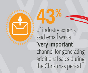 Email Marketing Campaigns