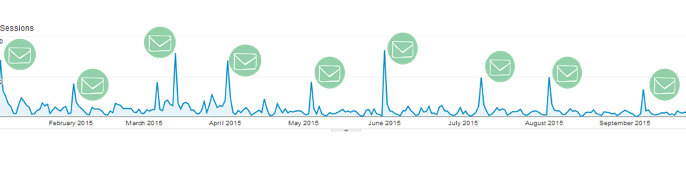 Email Referral Traffic Boost