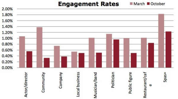 Facebook Engagement