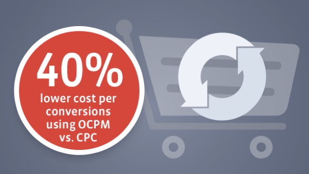 Facebook Ad tool