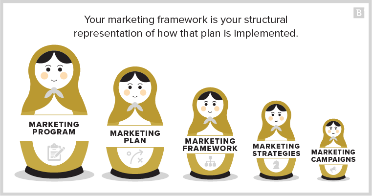 marketing program in business plan