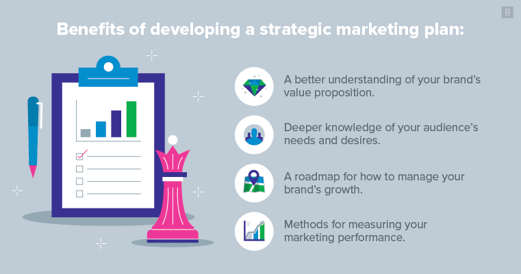 strategic marketing plan methodology