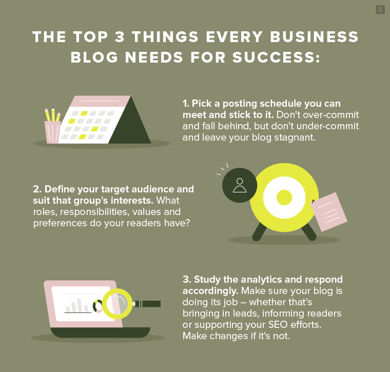 3 things every business blog needs for success: 1. posting schedule 2. target audience 3. analytics.