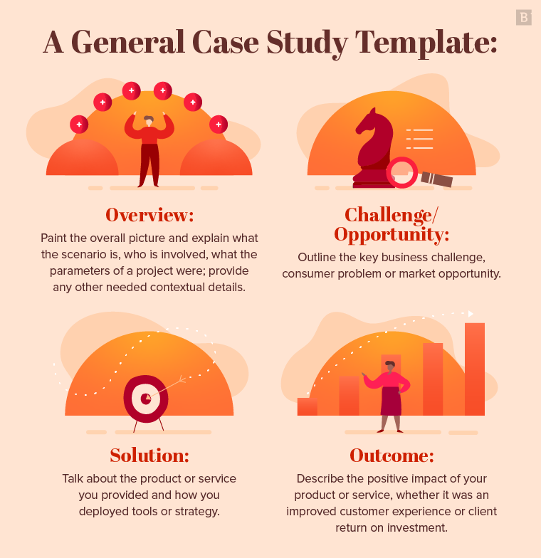 A general case study format: overview; challenge or opportunity; solution; and outcome.
