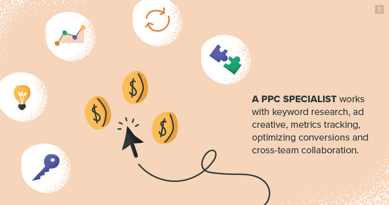 A PPC specialist works with keyword research, ad creative, metrics tracking, optimizing conversions and cross-team collaboration.