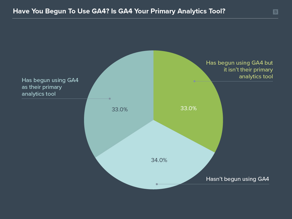 GA4 survey graph primary tool