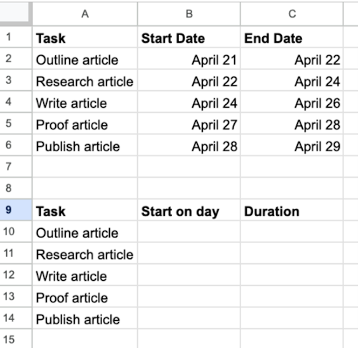 Gantt Chart Google Sheets for Content Management 1