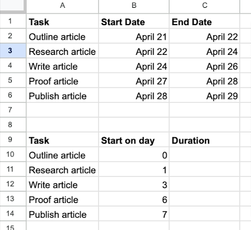Gantt Chart Google Sheets for Content Management 2