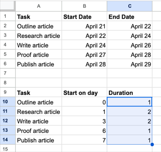 Gantt Chart Google Sheets for Content Management 4