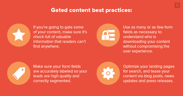 Gated content best practices