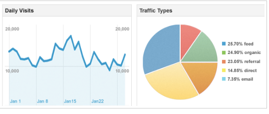 Google's new analytics search bar makes it easier for marketers to understand content analytics.