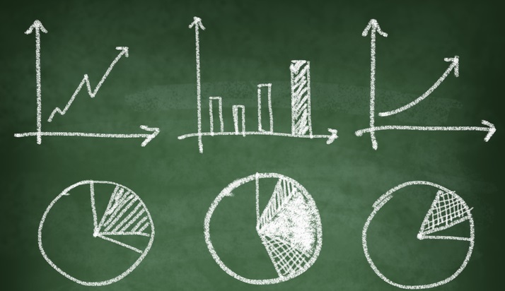 Do your season upticks correlate with your industry, or indicate a bigger SEO problem?