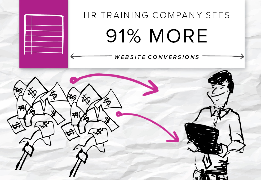 HR Training company success story
