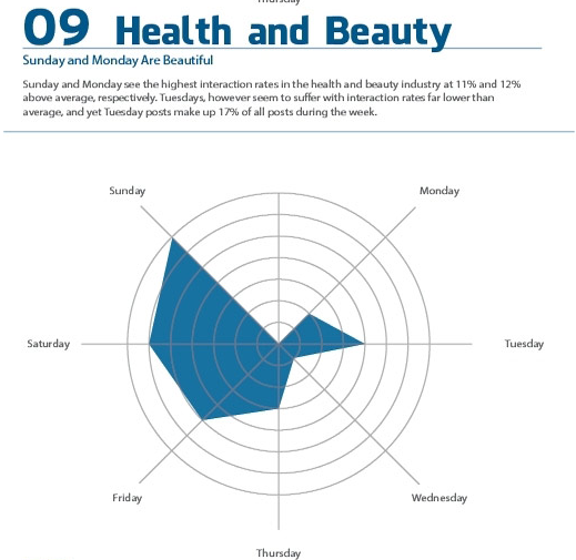 Health and Beauty