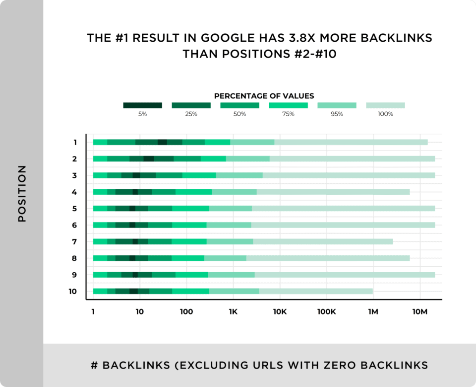 google backlink graph