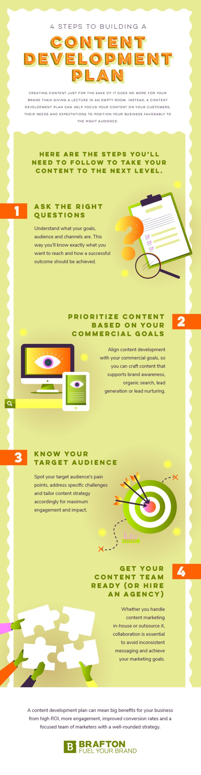Infographic 4 Steps to Building a Content Development Plan